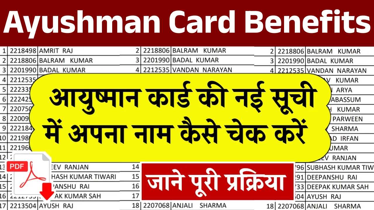 Ayushman Card Benefits