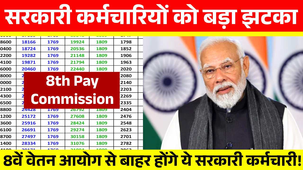 सरकारी कर्मचारियों को बड़ा झटका, 8वें वेतन आयोग से बाहर होंगे ये सरकारी कर्मचारी! 8th Pay Commission